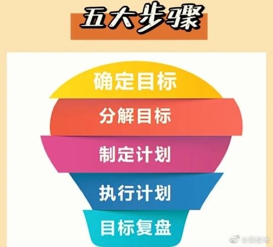 如何给自己定目标
