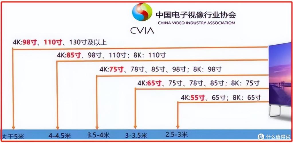 75寸电视距离多远看合适图标