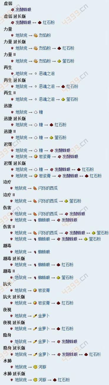 minecraft药水效果介绍