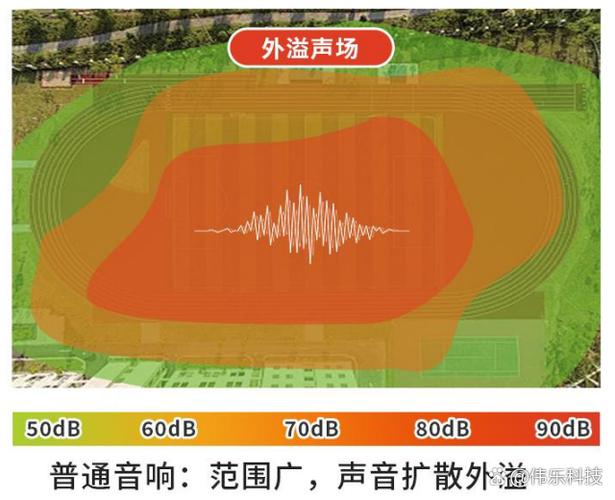 声音一秒多少米