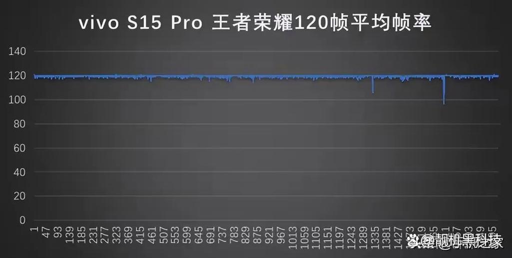 绝地求生120帧数配置