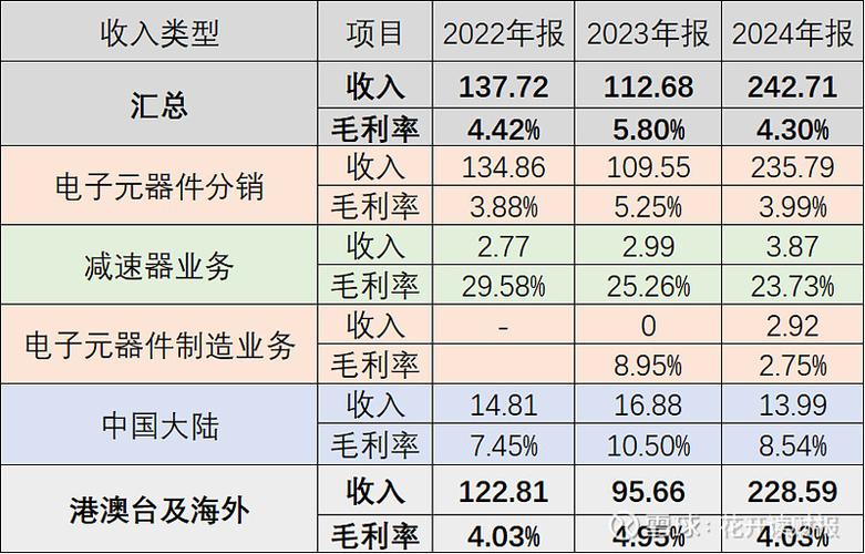 香农芯创2026目标价