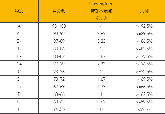 gpa成绩怎么算游戏截图