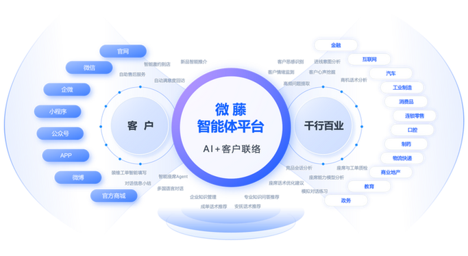 借款到微信的平台