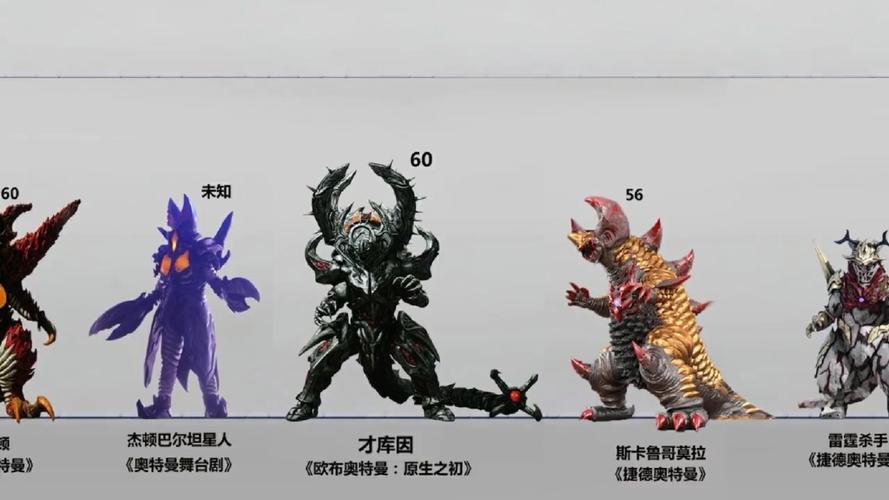 哪些怪兽比较厉害?
