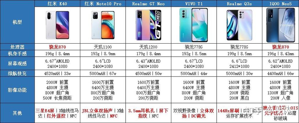 2021年最性价比手机截图