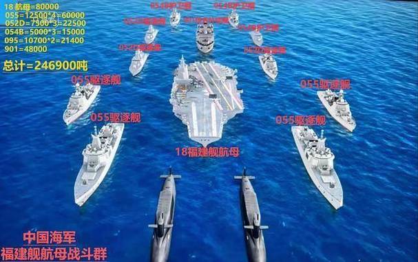 福建舰编队编制一览表截图