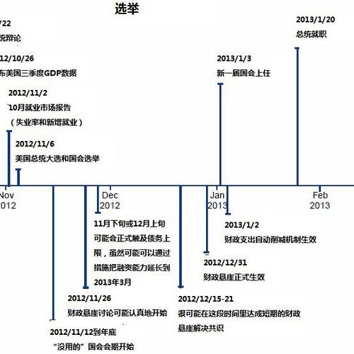 时间节点的概念缩略图