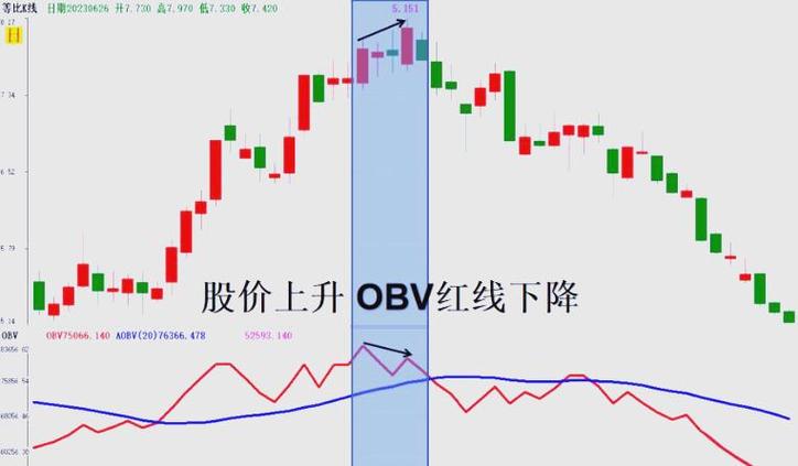 obv指标两根线截图