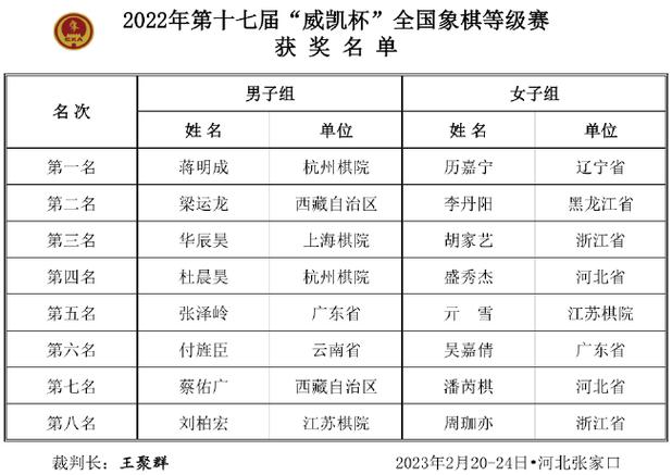 象棋考级一共多少级