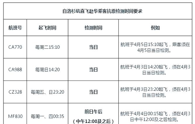 改签最多延迟几天图标