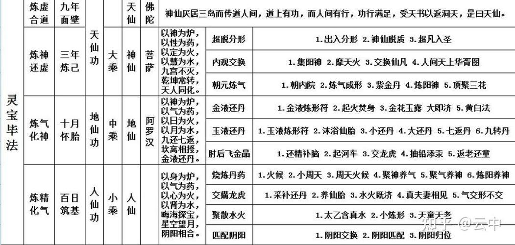 神武至尊境界一览表图标