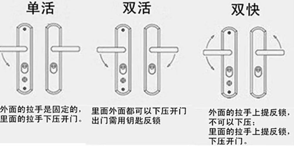 装指纹锁能不能不换锁体