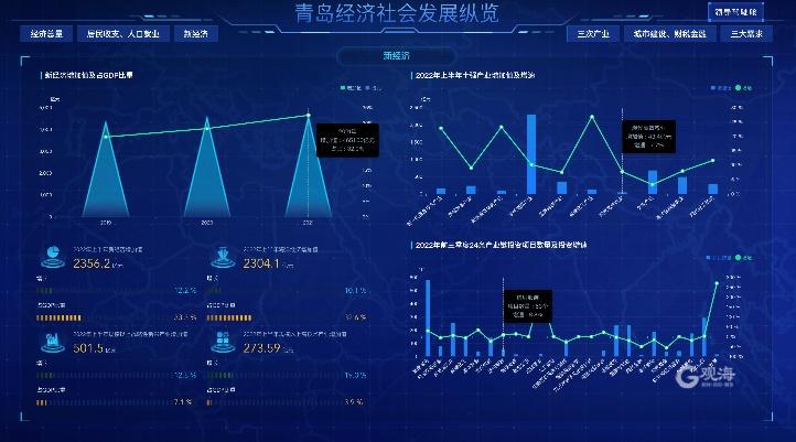 统计系统