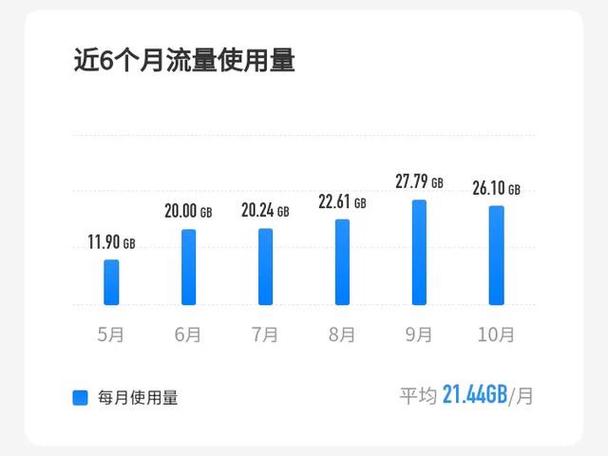 上个月的流量下个月还能用么截图