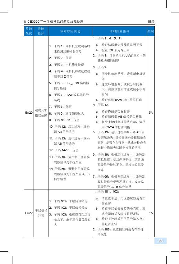 默纳克3000怎么看历史故障