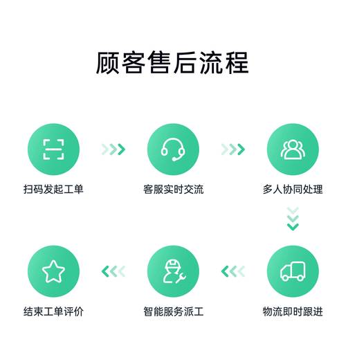 安全宝售后平台是什么