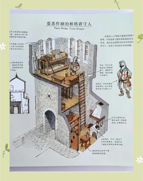 索瑟姆怎么买房