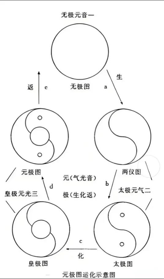 太极和无极的区别