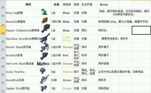 泰拉瑞亚钓鱼鱼饵哪个最好