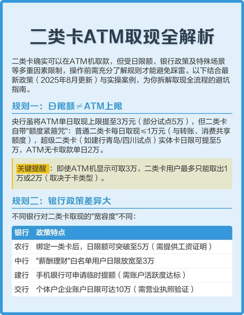 二类卡能取现金吗ATM