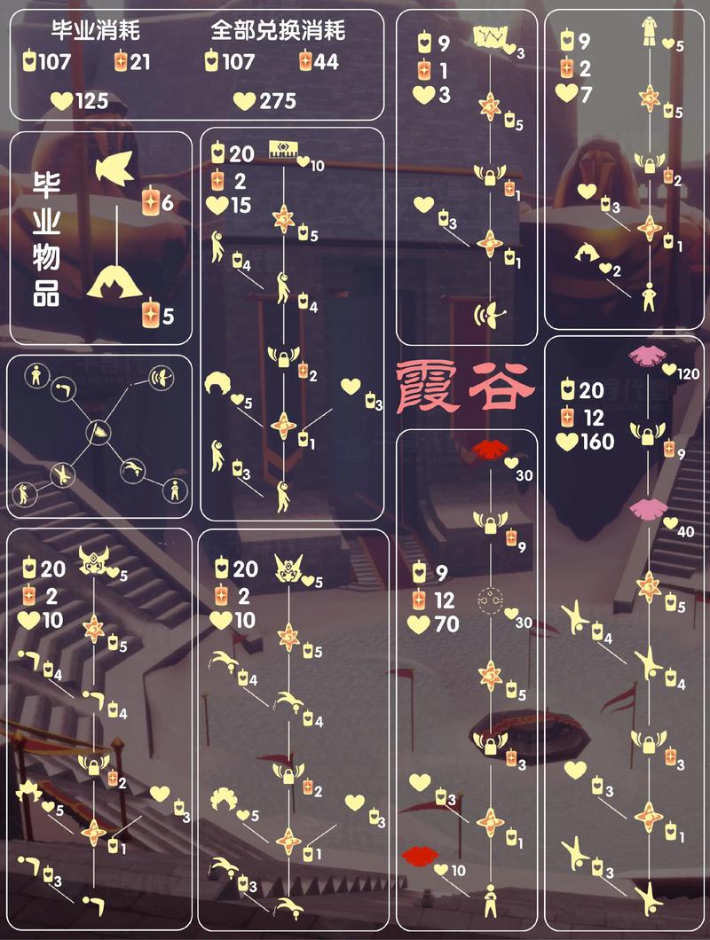 光遇光环怎么获得