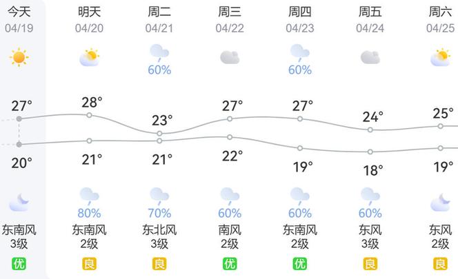 恢复手机原来天气