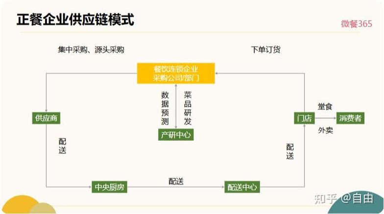 餐饮食材采购网图标
