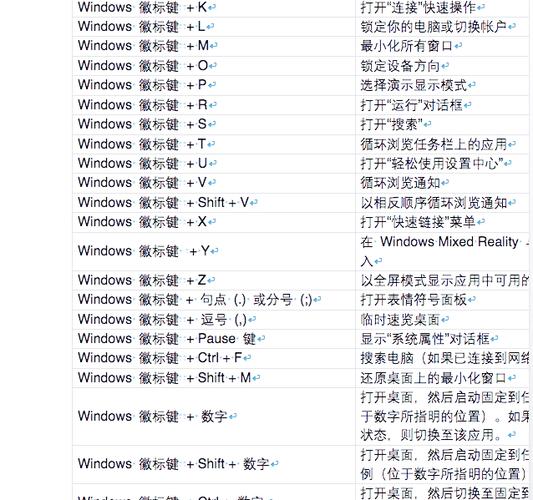 最小化桌面窗口快捷键