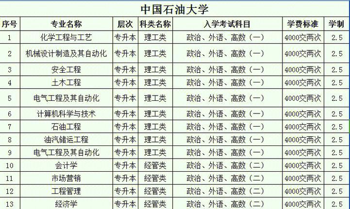 中石油正式员工编号是211还是985