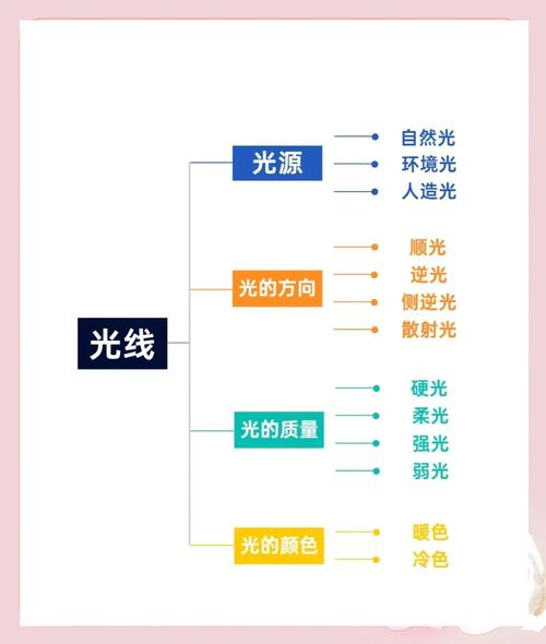 人造光有哪些图标
