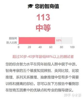 瑞文智力测试60题免费