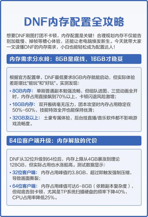 dnf需要多大内存