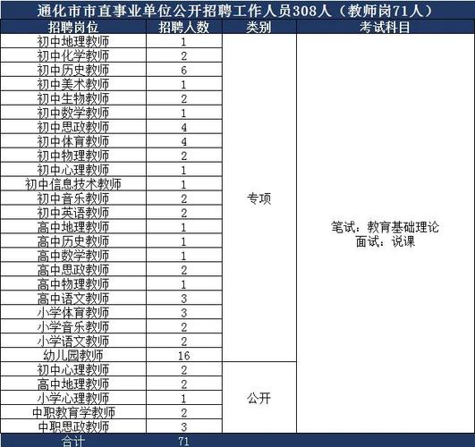 百业信息通化网报纸今日急聘
