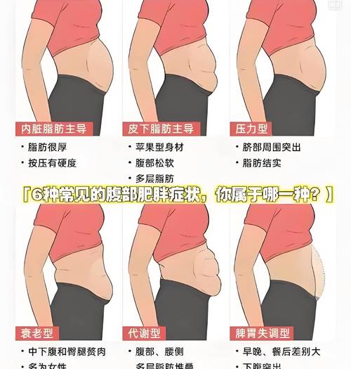 小肚皮pp值在哪里截图