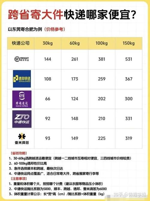 跨省大件物流哪家便宜缩略图