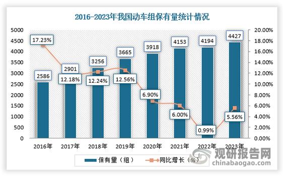 2020到2023年是三年吗截图