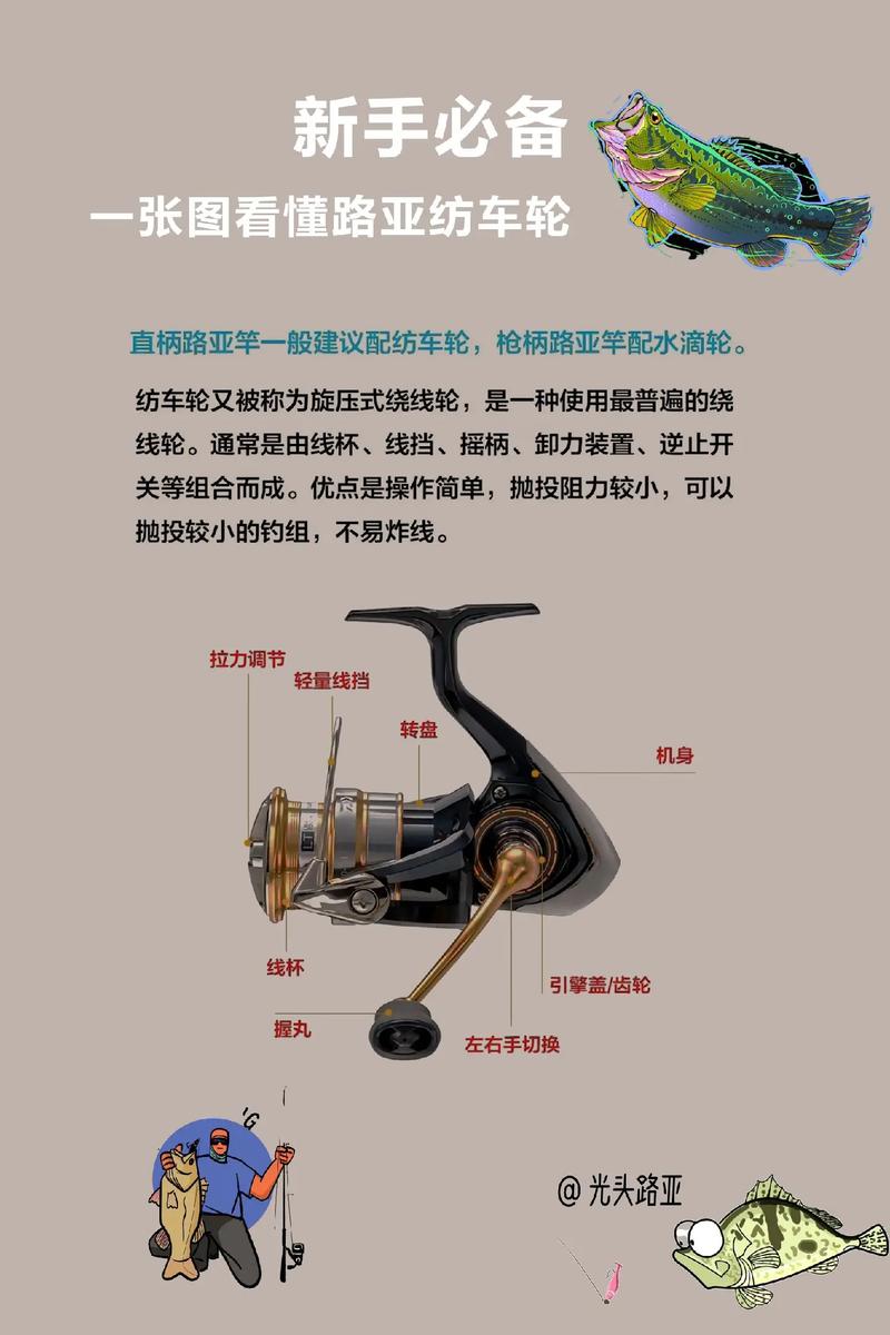 纺车轮结构