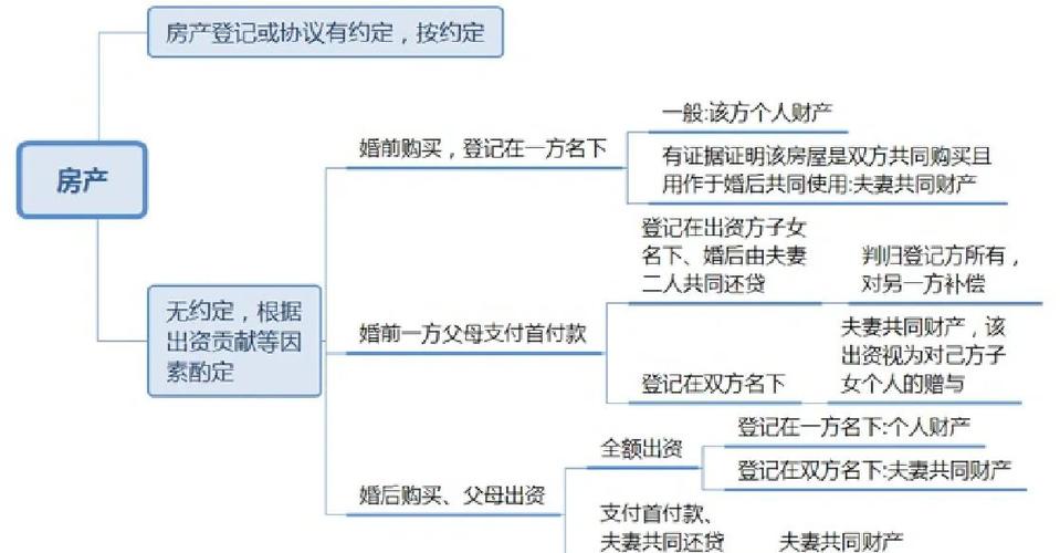 协议离婚财产分割最新规定缩略图