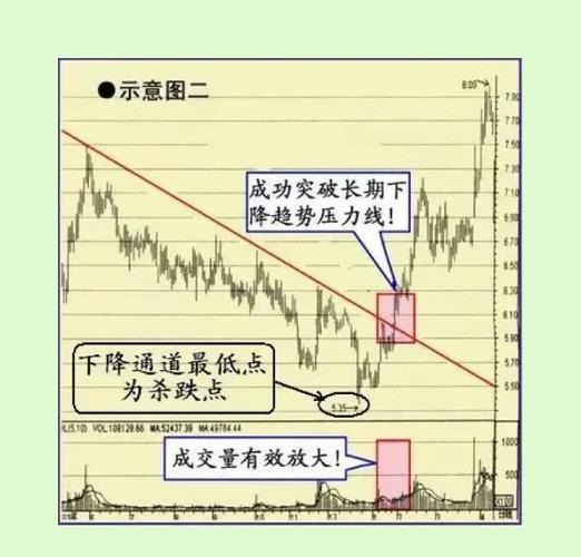 突破高点买入法