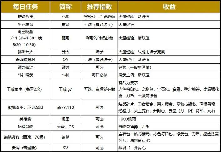 前期任务攻略