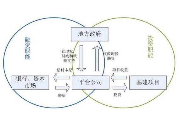 政府渠道怎么看