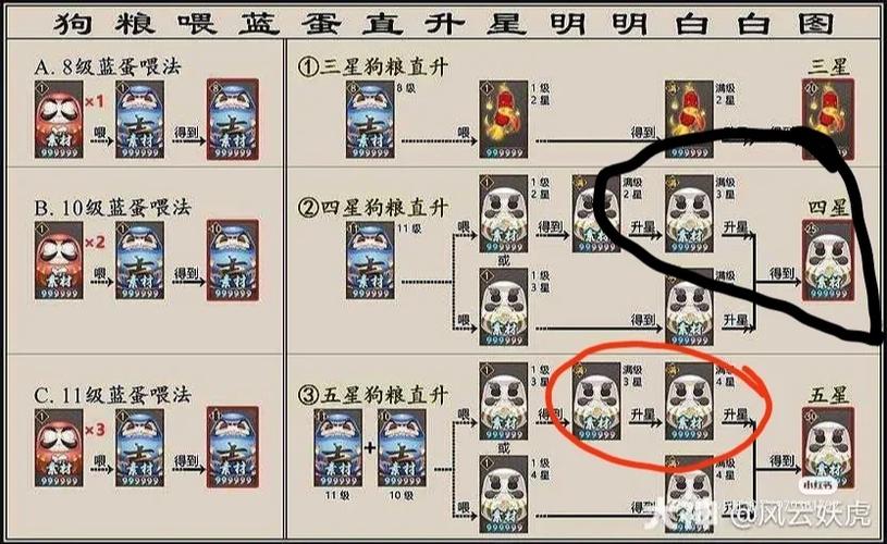 阴阳师抽5星