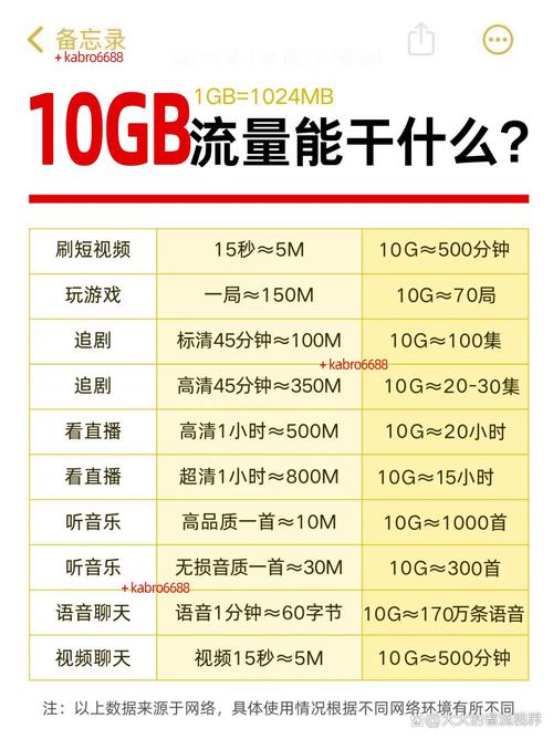 10g的流量能用多长时间