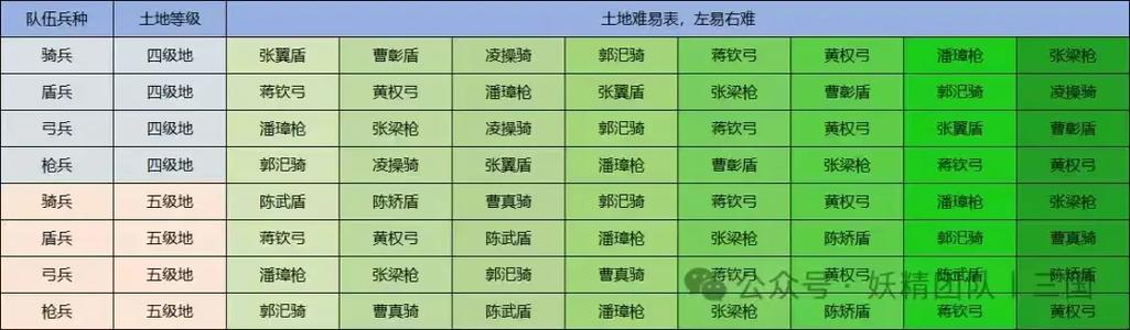 五级地难度表s1三国志图标