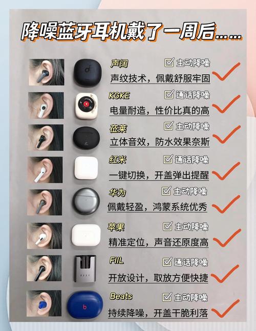 快充对蓝牙耳机有影响吗图标