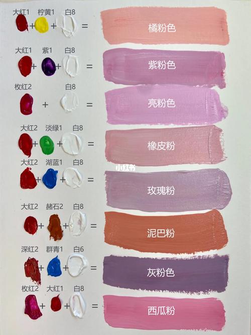 浅粉色调色的原理截图