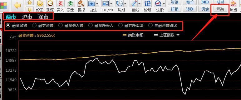 两融余额查询同花顺