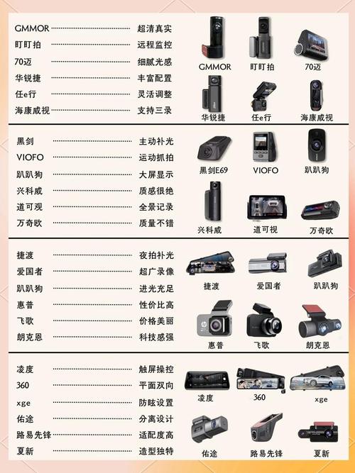 行车记录仪如何连接手机
