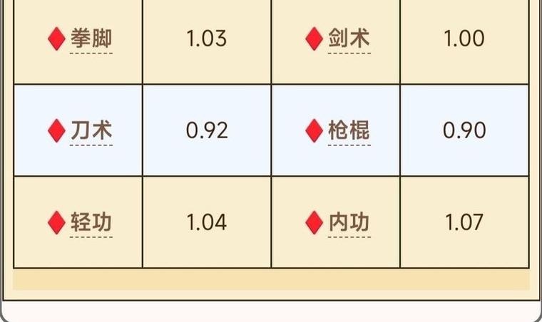 烟雨江湖随从能力大解析